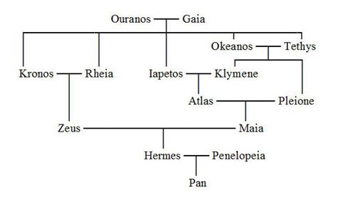 hermes family relationships|hermes relationships with other gods.